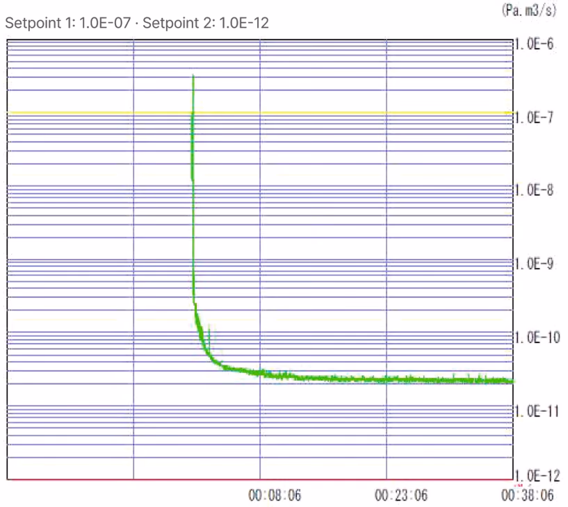 MFF-M4251 Leak test data
