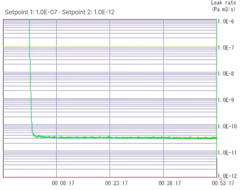 MFF-M5070 Leak test data