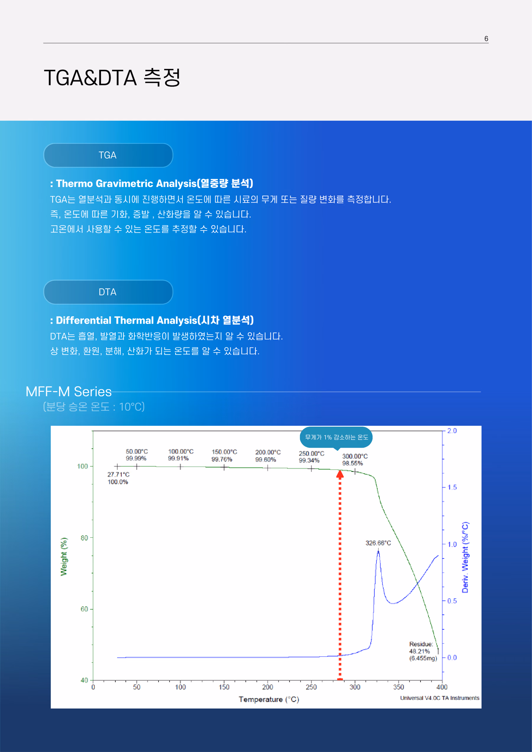 MFF-M Series TGA & DTA 측정 결과