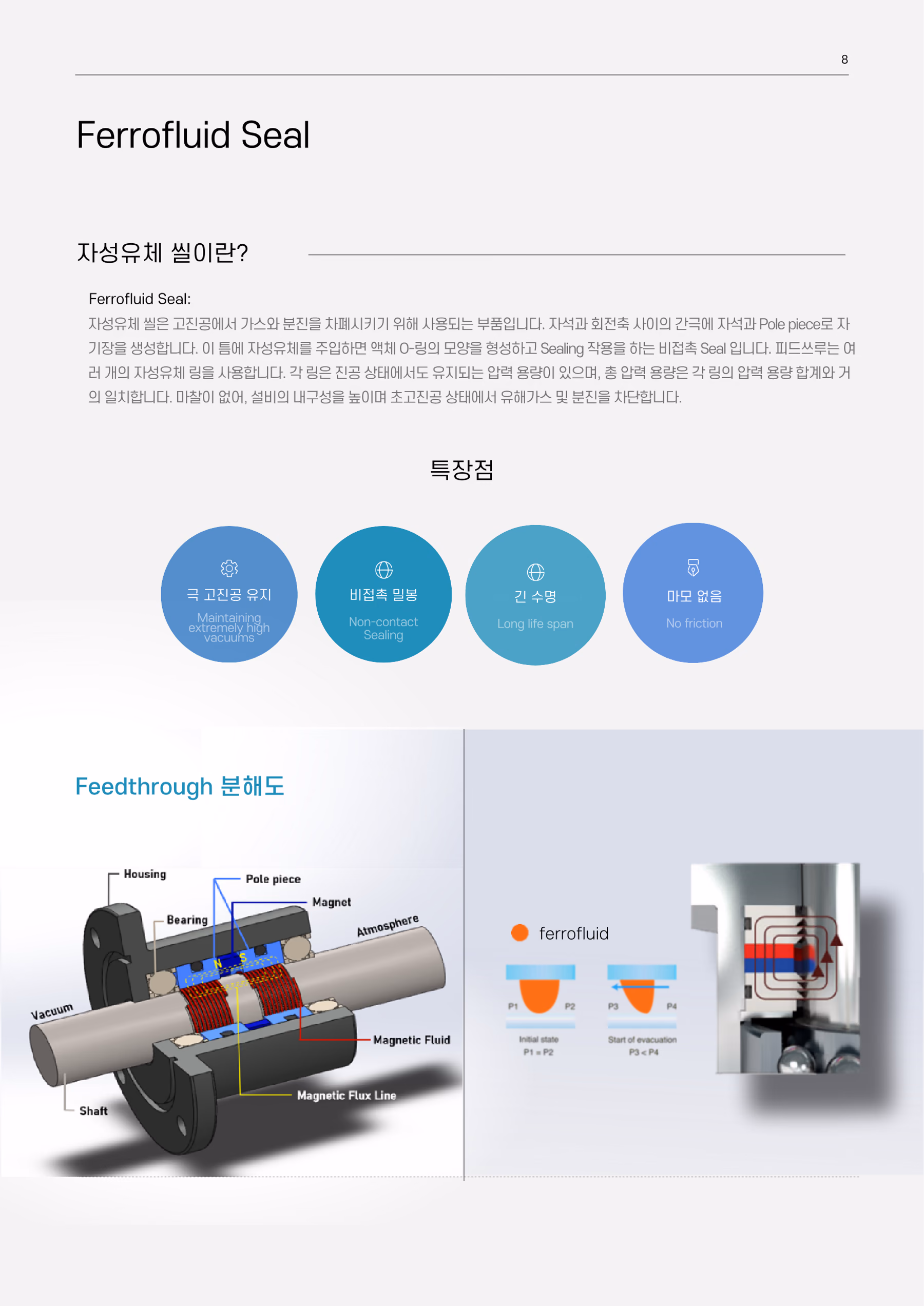 Ferrofluid Seal 원리 · 특장점 · Feedthrough 분해도